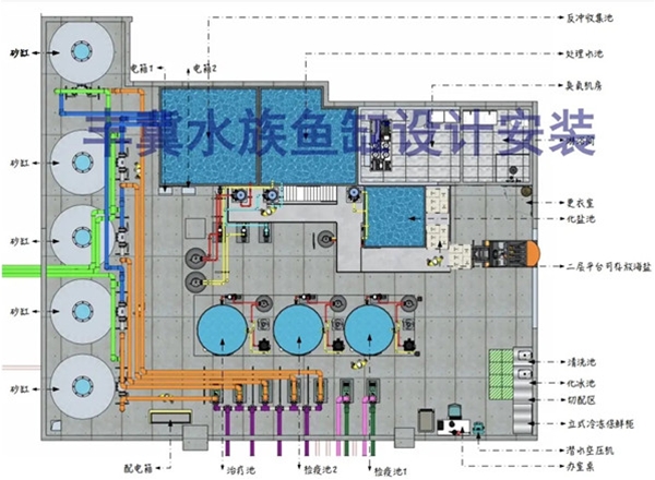 水族館工程設(shè)計(jì)11